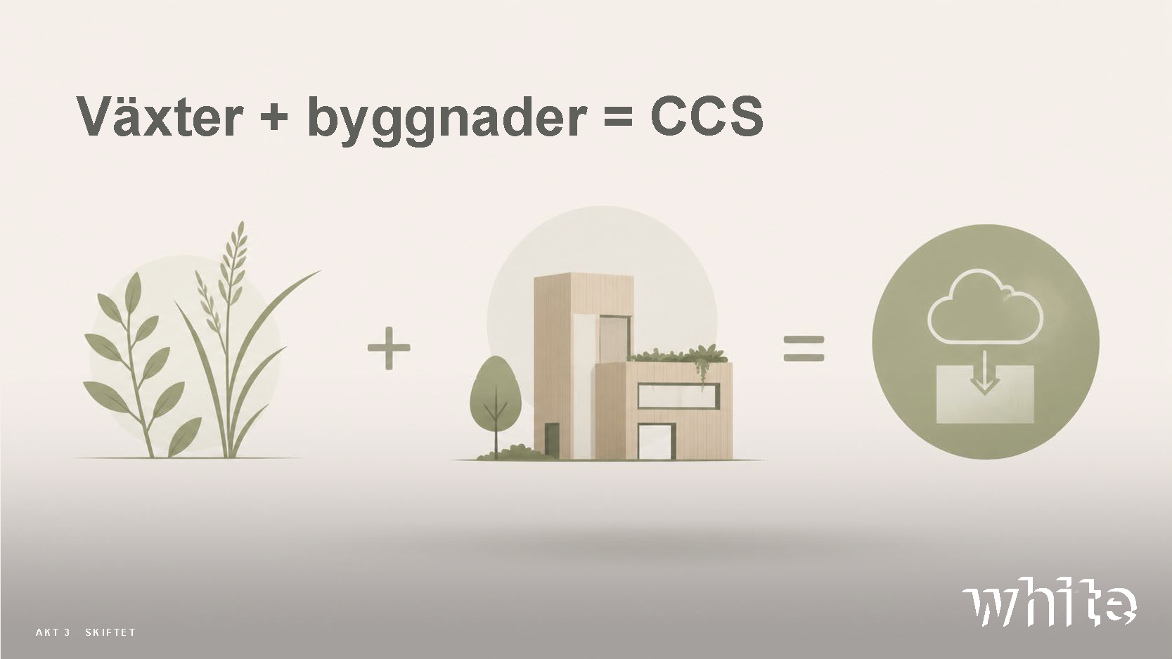 Illustration: Växter + byggnader = CCS