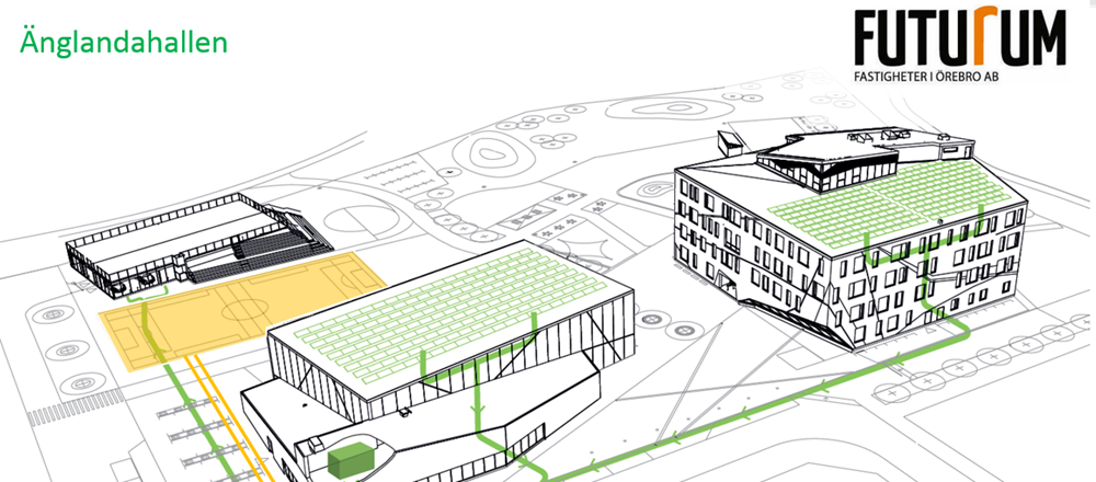 Bild som illustrerar hur elen delas mellan byggnaderna vid Änglandaskolan